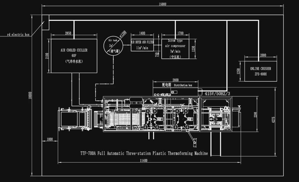 Three-station Plastic Thermoforming Machine
