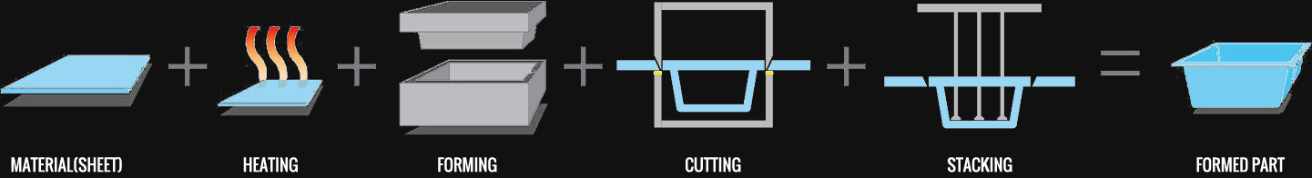 Sheet Extruder