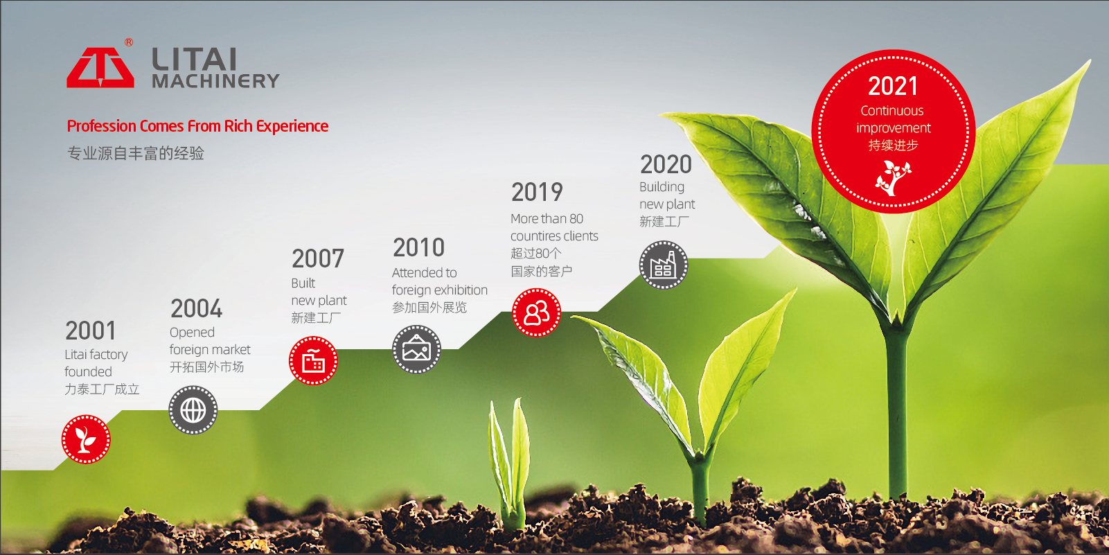 Customer Visits In The Second Half Of 2023