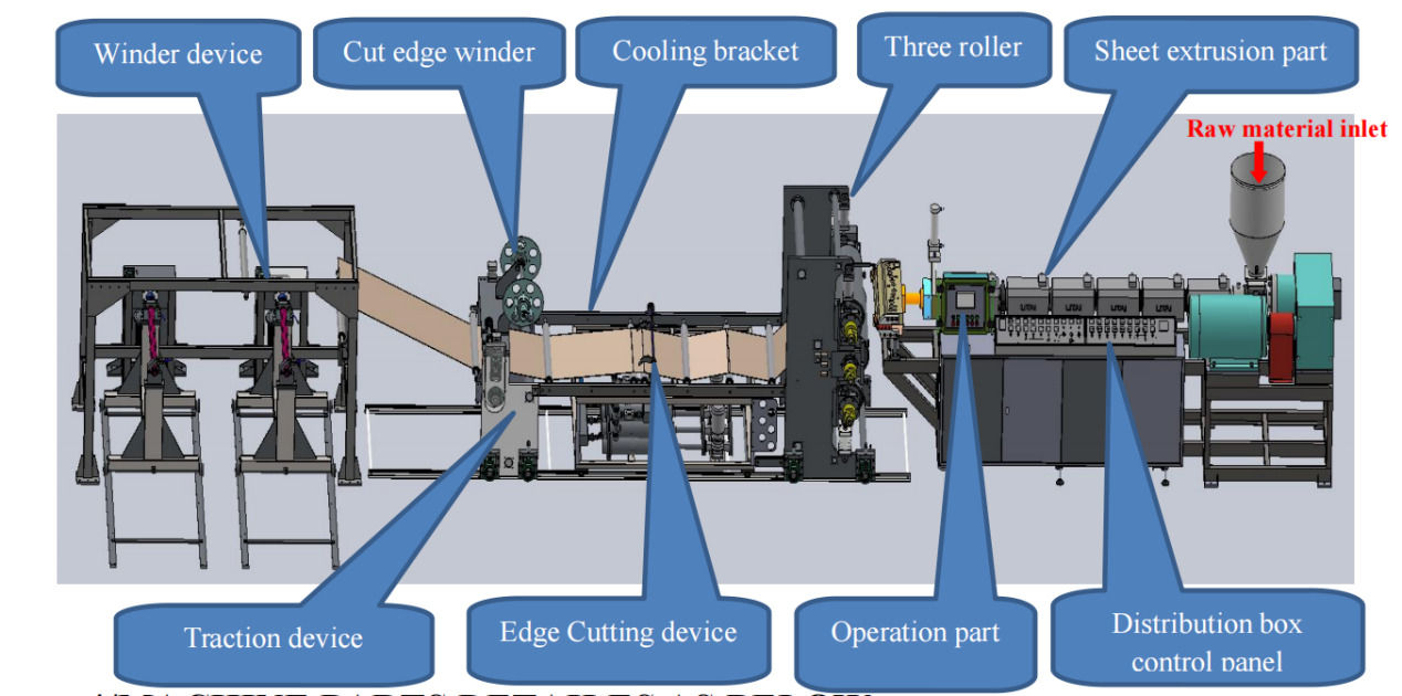 New sheet machine TJ750 single layer PP PS (400Kg) sheet machine released