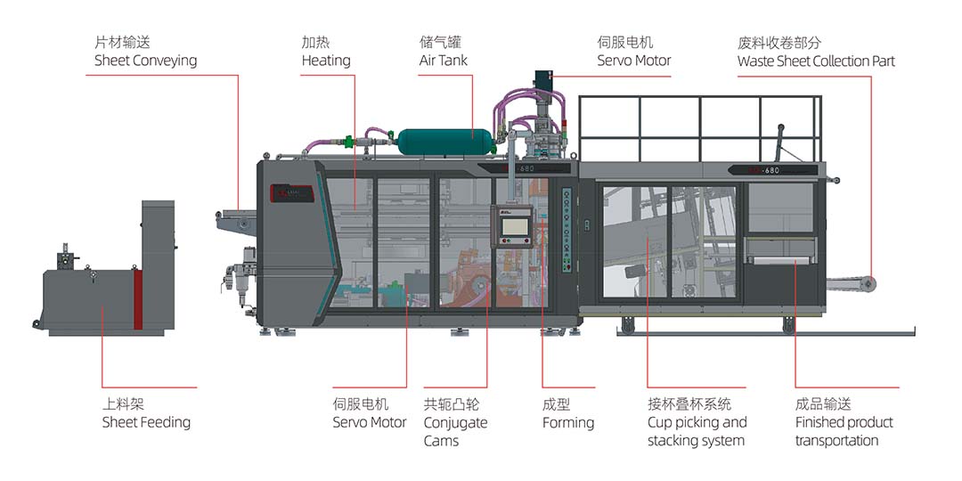 TFC-680 Flip Mold Thermoforming Cup Machine Product Introduction